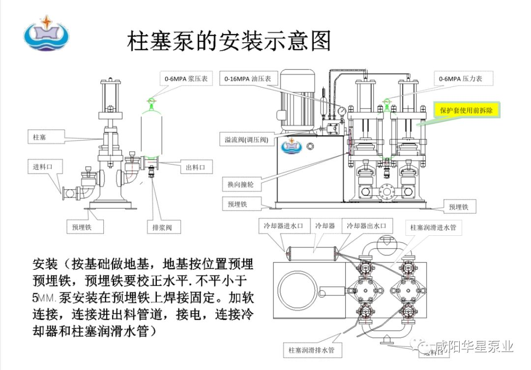 冶金、選礦、含酸礦漿長距離輸送或給壓濾機進料
